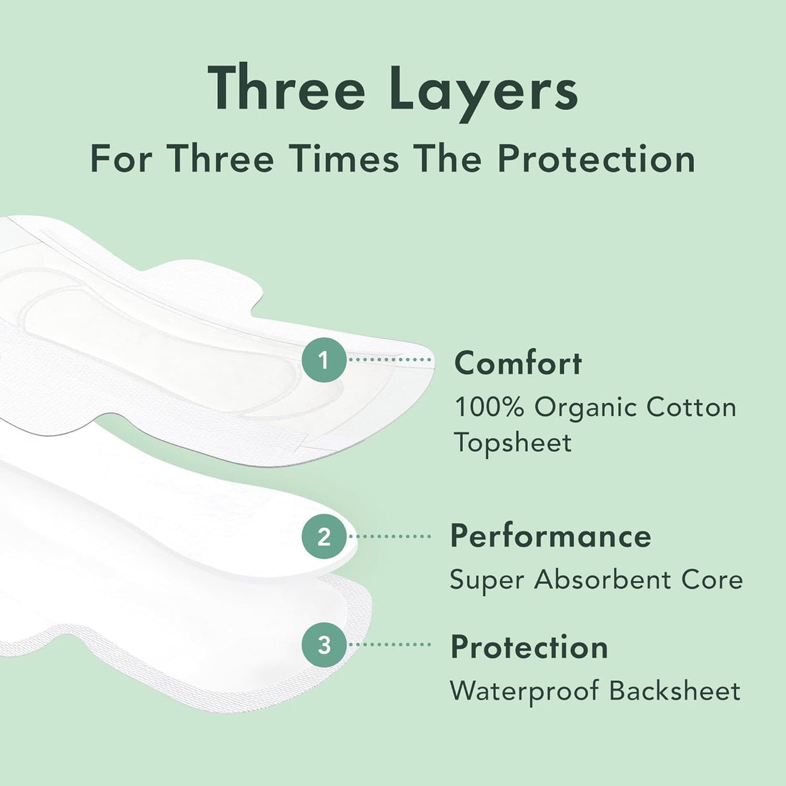 Organic Cotton Cover Sanitary Towels - Regular Absorbency, Ultra Thin Period Pads with Wings for Women, Unscented, Hypoallergenic, Vegan (Regular, 28 Count)
